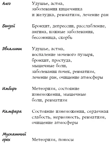 Использование масел в массаже Именно в растительных маслах с ненасыщенными - фото 1