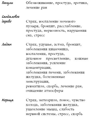 Использование масел в массаже Именно в растительных маслах с ненасыщенными - фото 2