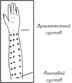 Рис 22 Точки для надавливания на внутренней поверхности предплечья Рис - фото 274