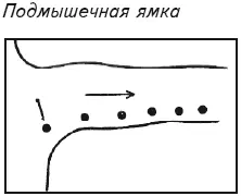 Рис 25 Точки для надавливания на внутреней поверхности плеча Рис 26 - фото 277