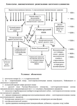 Александр Абакумов Русский лингвогенез (Украинский язык - старобелорусско-старокиевское койне - койне Олельковичей) обложка книги