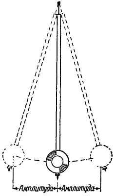 Рис 1 Маятник Подобно маятнику часов любой подвешенный груз может совершать - фото 3