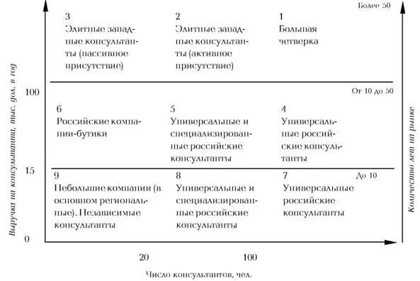 Ограничение Использование предложенного подхода заставляет критически - фото 1