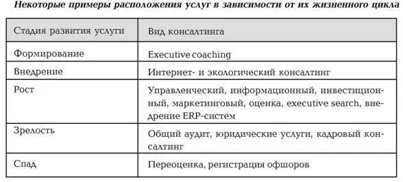 Консолидация отраслиУсиление конкуренции и законодательные требования - фото 2