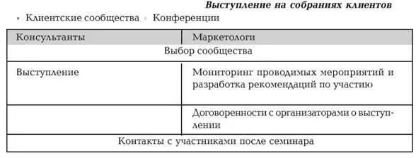 Руководство по маркетингу консалтинговых услуг - фото 6