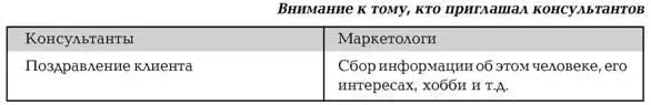 Должен существовать баланс между усилиями маркетолога и консультантов При этом - фото 12