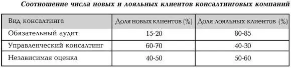 К сожалению почти всегда завоевание и обслуживание новых потребителей - фото 14