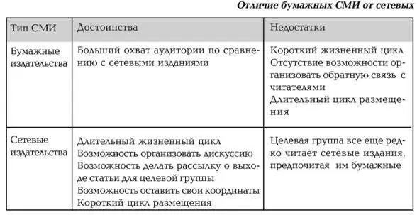 Чтобы правильно выбрать место публикации авторы рекомендуют прямо спрашивать - фото 16