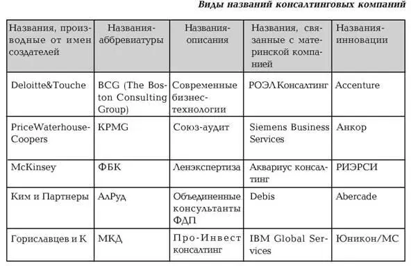 Кстати Основатель компании McKinseyCo Джеймс Маккинси James O McKinsey - фото 32