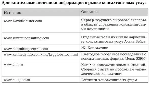 Источник Kennedy Research Group данные компаний Примечание В таблице - фото 37