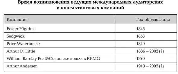 Источник Kennedy Research Group данные компаний Примечание В таблице - фото 38