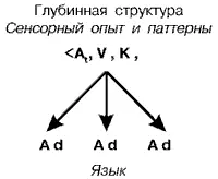Поверхностные структуры В соответствии с моделью SOAR см Стратегии гениев - фото 4