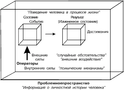 Проблемное пространство Психобиографии Глядя на взаимоотношения между - фото 6