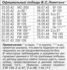 19 января 1945 г при сопровождении группы Пе2 югозападнее Кракова Левитан - фото 82