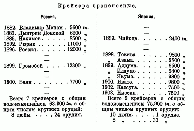 Русские суда этого типа значительно лучше японских они относятся у нас к 1му - фото 4