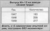 Государственные испытания Ил12 с двигателями АШ82ФН прошли в НИИ ГВФ с 1 июля - фото 16