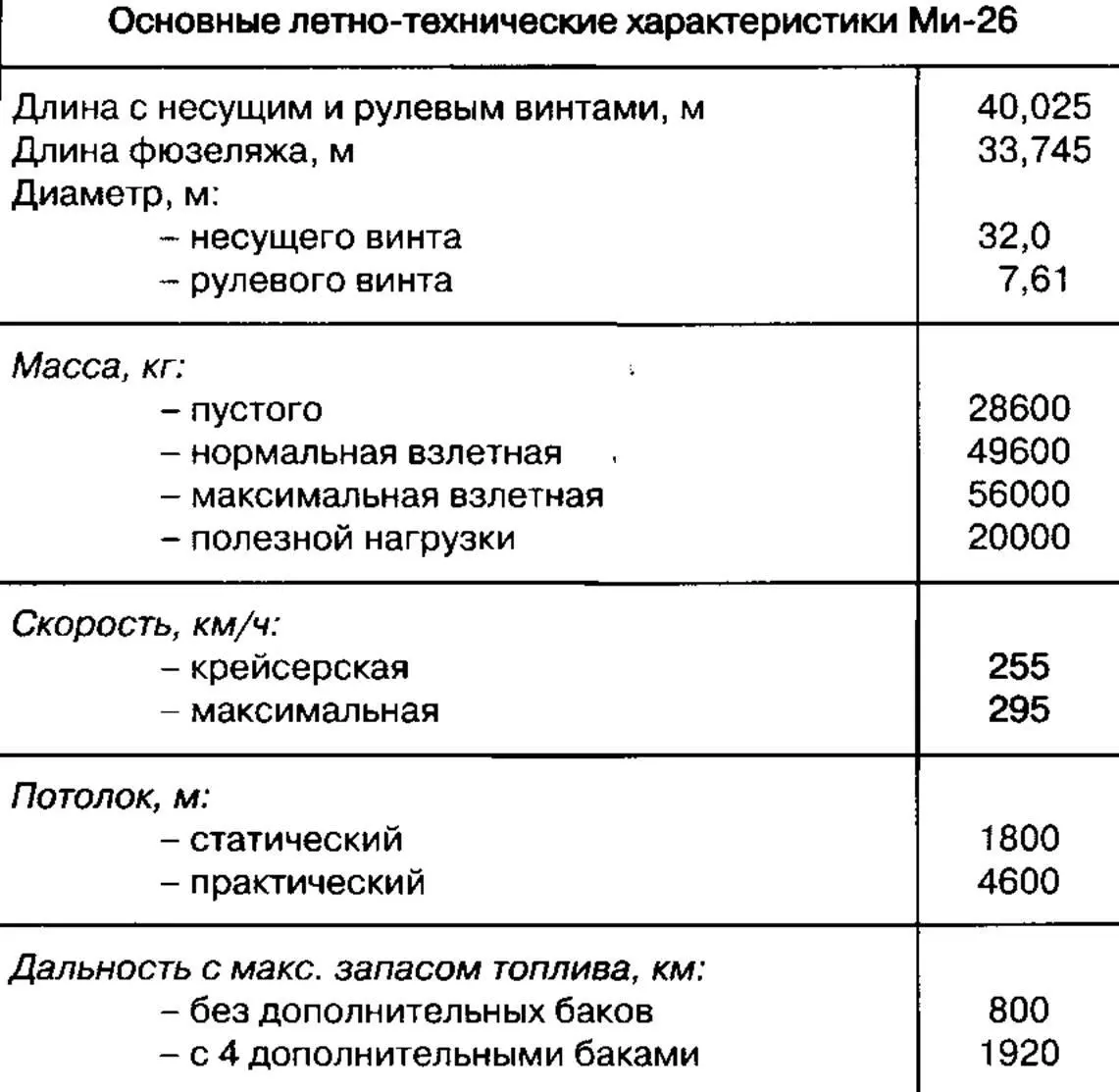 Приборное оборудование кабины летчиков Рабочее место борттех - фото 72