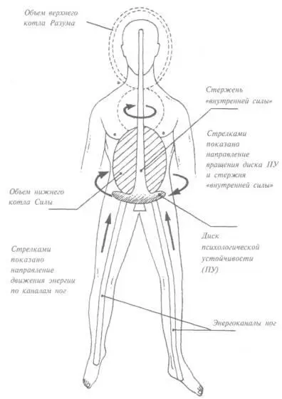 Рис 20 Часть вторая ЛИЧНЫЕ ТРАНСФОРМАЦИИ Активизация восстановление и - фото 32