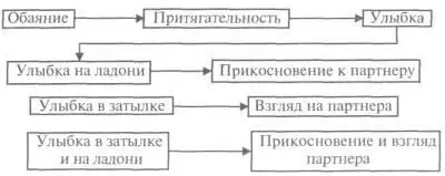 Глава 5 Грусть и любовь кокетство и безумие Конечно нельзя высокий дар - фото 3