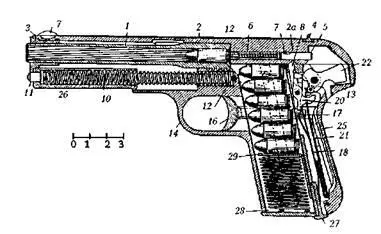 Рис 31 Разрез пистолета Браунинг обр 1903 г 1 ствол 2 затвор 3 - фото 31