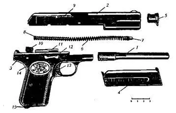 Рис 32 Неполная разборка пистолета Браунинг обр 1900 г 1 ствол 2 - фото 32