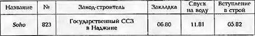 ОСНОВНЫЕ ТАКТИКО ТЕХНИЧЕСКИЕ ЭЛЕМЕНТЫ Водоизмещение т стандартное 1250 - фото 224