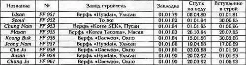 1 Обтекатель антенны ГАС DE 1167 2 Обтекатель антенны ГАС PHS32 3 76мм АУ - фото 229