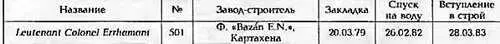 ФРЕГАТ LEUTENANT COLONEL ERRHAMANI ОСНОВНЫЕ ТАКТИКОТЕХНИЧЕСКИЕ ЭЛЕМЕНТЫ - фото 239