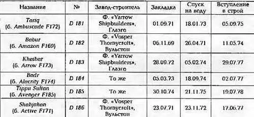 Продольный разрез фрегата Tarig 1 Провизионные кладовые 2 Подбашенное - фото 286