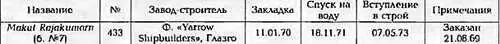 ОСНОВНЫЕ ТАКТИКОТЕХНИЧЕСКИЕ ЭЛЕМЕНТЫ Водоизмещение т стандартное 1650 полное - фото 342