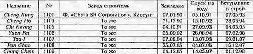 ФРЕГАТ PAN CHAO ОСНОВНЫЕ ТАКТИКОТЕХНИЧЕСКИЕ ЭЛЕМЕНТЫ I Шкиперские кладовые 2 - фото 352