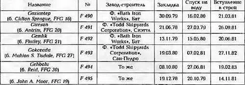 1 Обтекатель ГАС SQS56 2 ПУ Мк 13 мод 4 3 ВВВРК 4 Пост приемапогруэки - фото 362