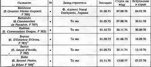 Войдет в состав ВМС Турции в 2002 г ФРЕГАТ BOZCAADA ОСНОВНЫЕ - фото 377