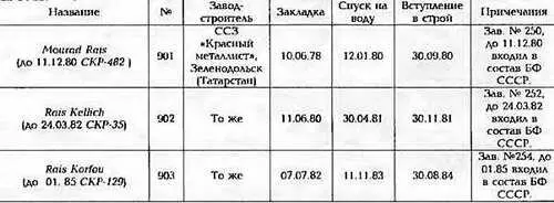ФРЕГАТ RAIS KORFOU ОСНОВНЫЕ ТАКТИКОТЕХНИЧЕСКИЕ ЭЛЕМЕНТЫ Водоизмещение т - фото 38