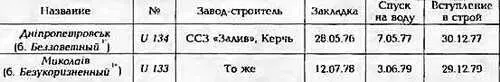 До 108 97 входили и состав КЧФ России 1 Выгородка антенны ГАС Бронза - фото 383