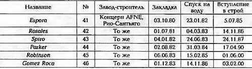 ФРЕГАТ PARKER ПРОДОЛЬНЫЙ РА - фото 41
