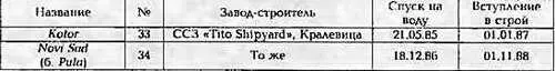 Боевые корабли мира на рубеже XX XXI веков Часть III Фрегаты таблицы картинками - фото 414