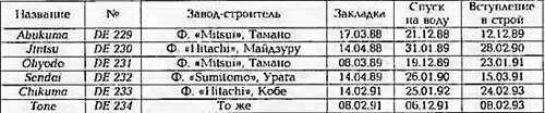 ФРЕГАТ TONE ОСНОВНЫЕ ТАКТИКОТЕХНИЧЕСКИЕ ЭЛЕМЕНТЫ Водоизмещение т - фото 418