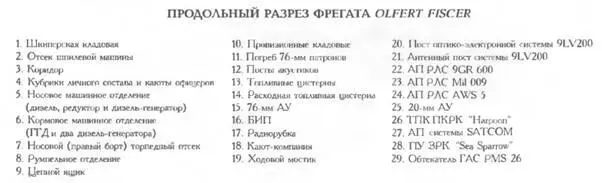 ОСНОВНЫЕ ТАКТИКОТЕХНИЧЕСКИЕ ЭЛЕМЕНТЫ Водоизмещение т стандартное 1190 - фото 81