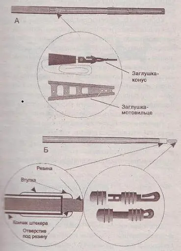 Рис 12 Оснащение кита штекерного удилища А хвост концевика Б вершинка - фото 14