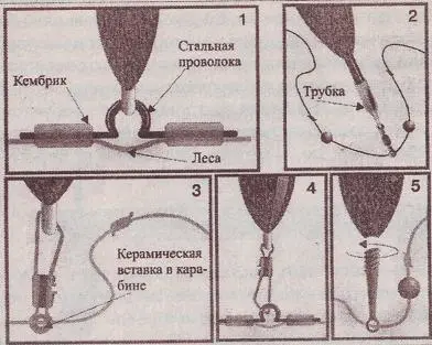 Рис 34 Виды крепежа поплавка с одной точкой крепления 1 самое простое - фото 36