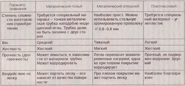 Существуют и другие но мы воздержимся от более полного обзора и остановимся на - фото 41