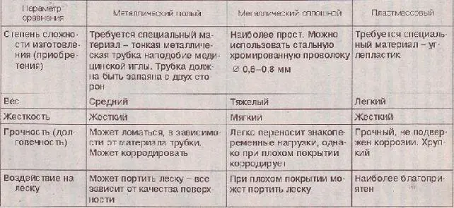 Общий вывод напрашивается такой пластмассовые кили конечно же - фото 42
