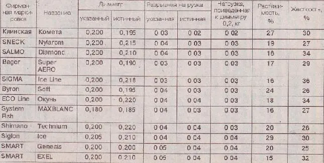 Отгрузка Часто на водоемах можно увидеть рыболовов на снасти которых вместо - фото 54