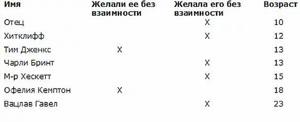 В двенадцать лет Изабель грезила о Хитклиффе 63 Хитклифф главный герой - фото 3