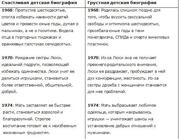 Поскольку Изабель выбирала ту или иную биографию в зависимости от настроения - фото 4