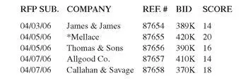 Maddie showed me a similar breakdown on her sheet with an RFP going out on - фото 4