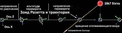 Такая дерзкая и до 5 сентября полностью непроверенная серия сложных маневров - фото 11