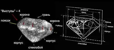 Необычная степень геометрической верности 2867 Штейнса основной огранке - фото 14