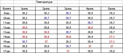 На фоне ДСТтерапии восстанавливаются дериваты кожи волосы и ногти В - фото 7